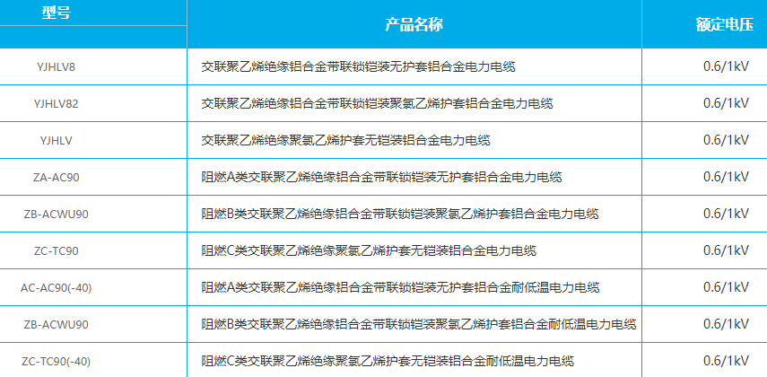 参数