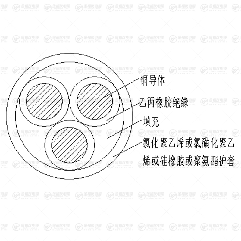 FDEG风电电缆