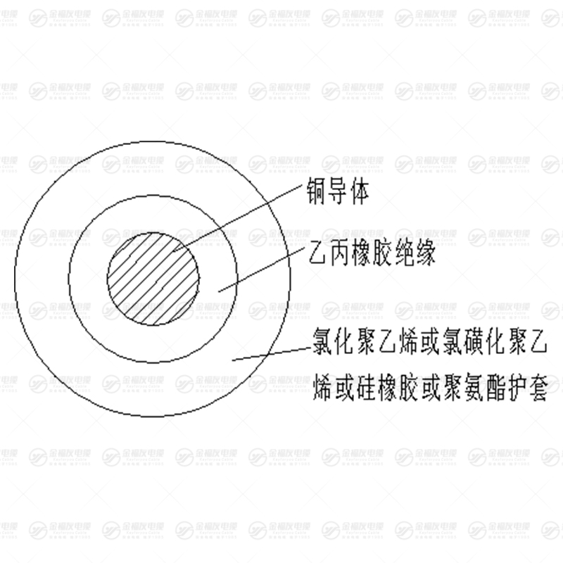 FDEH风电电缆